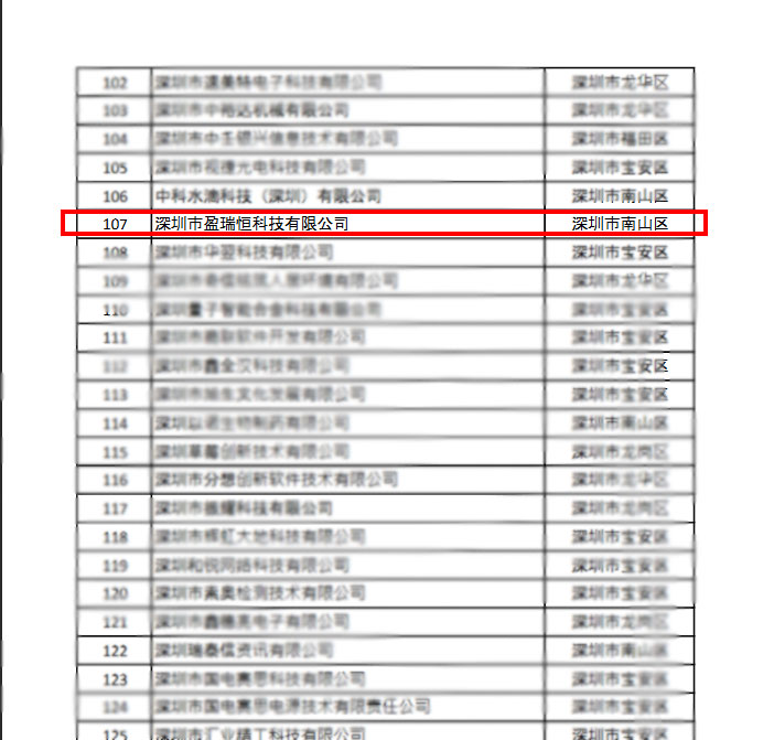 2019全国科技型企业名单